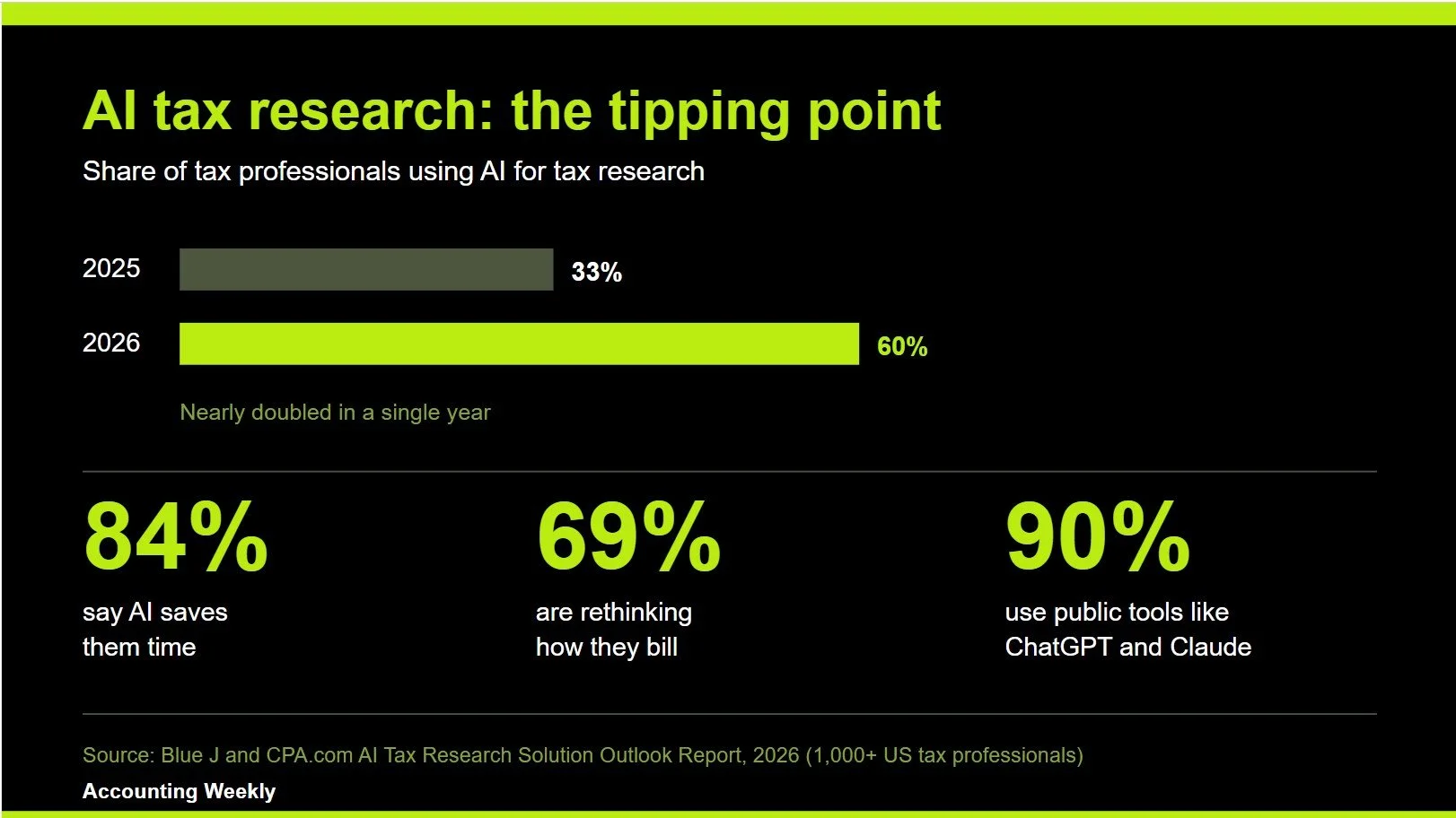 AI Tax Research_the tipping point.jpg