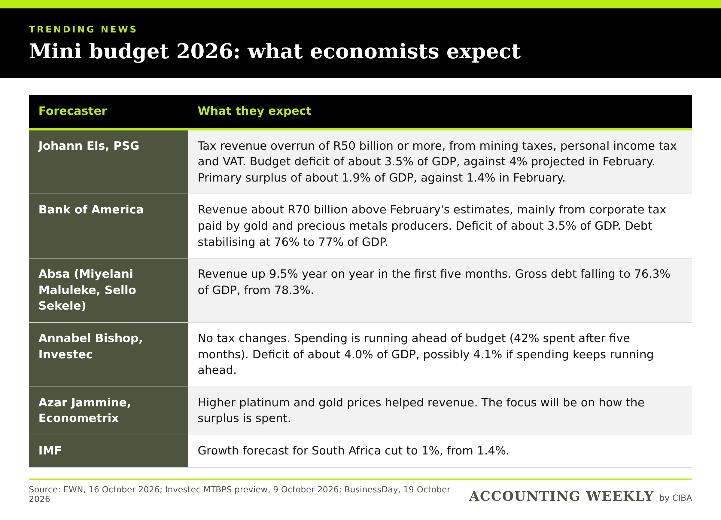 article-07-mini-budget-what-economists-expect.png