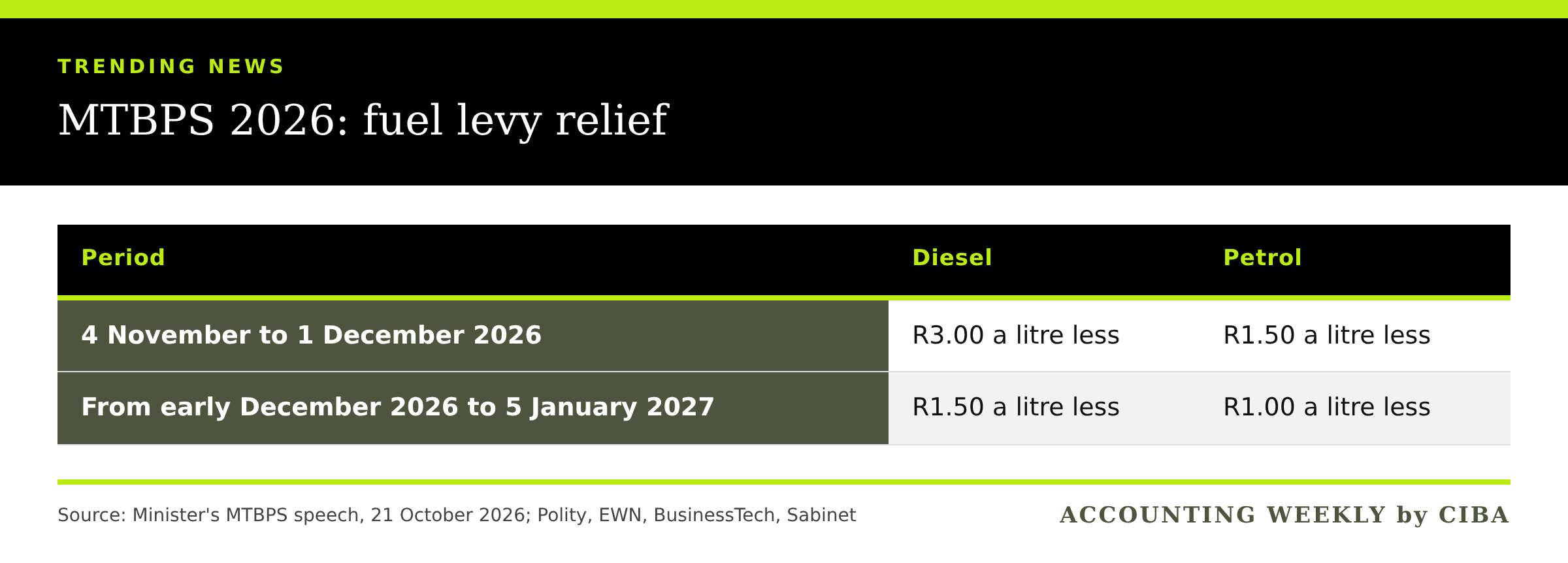 article-06-mtbps-fuel-levy-relief.png