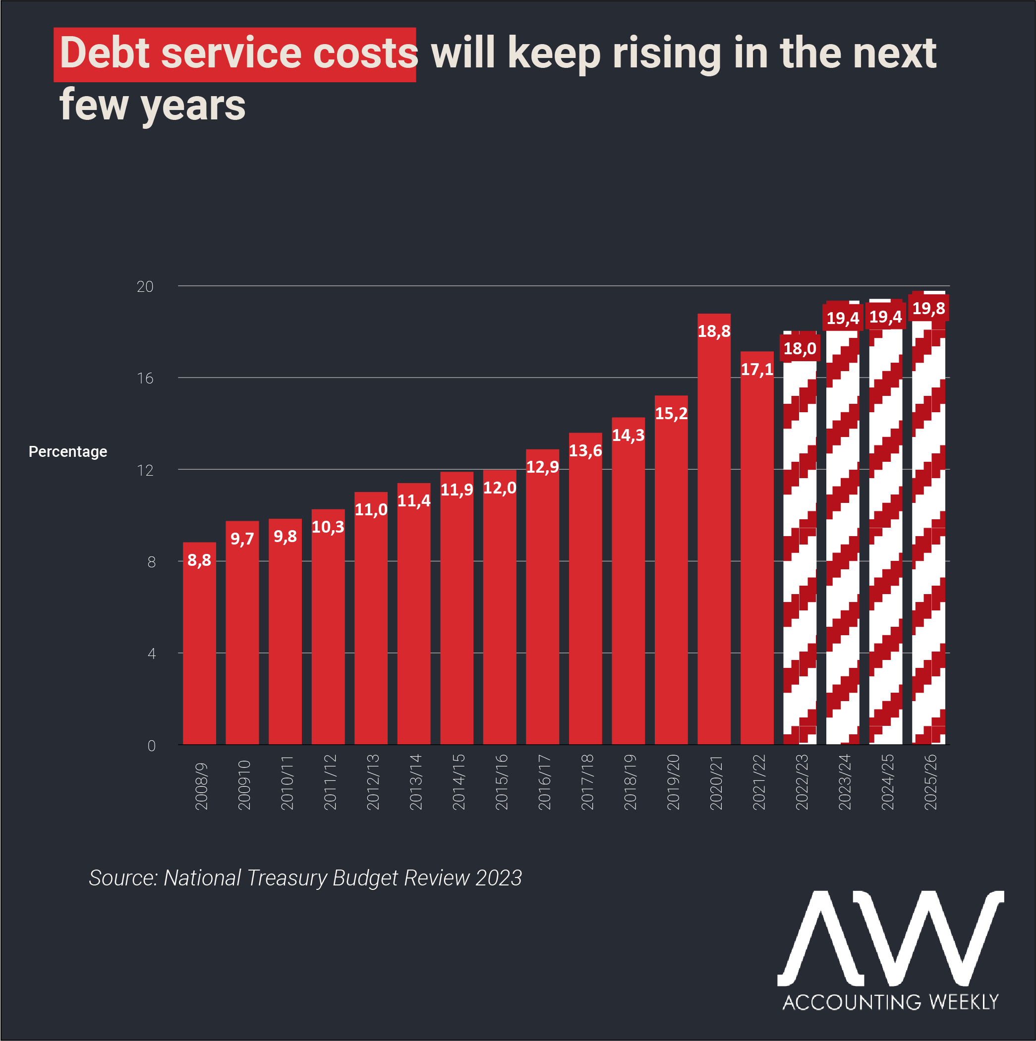 How Debt Servicing Costs Outpace Economic Growth How Debt Servicing Costs Outpace Economic Growth