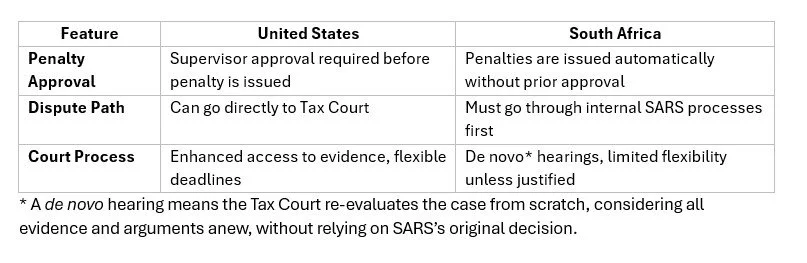 US vs RSA tax court.jpg