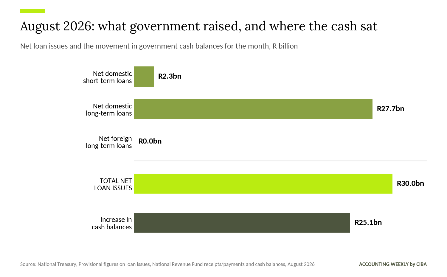 aw-treasury-aug2026-fig1-borrowing-vs-cash.png