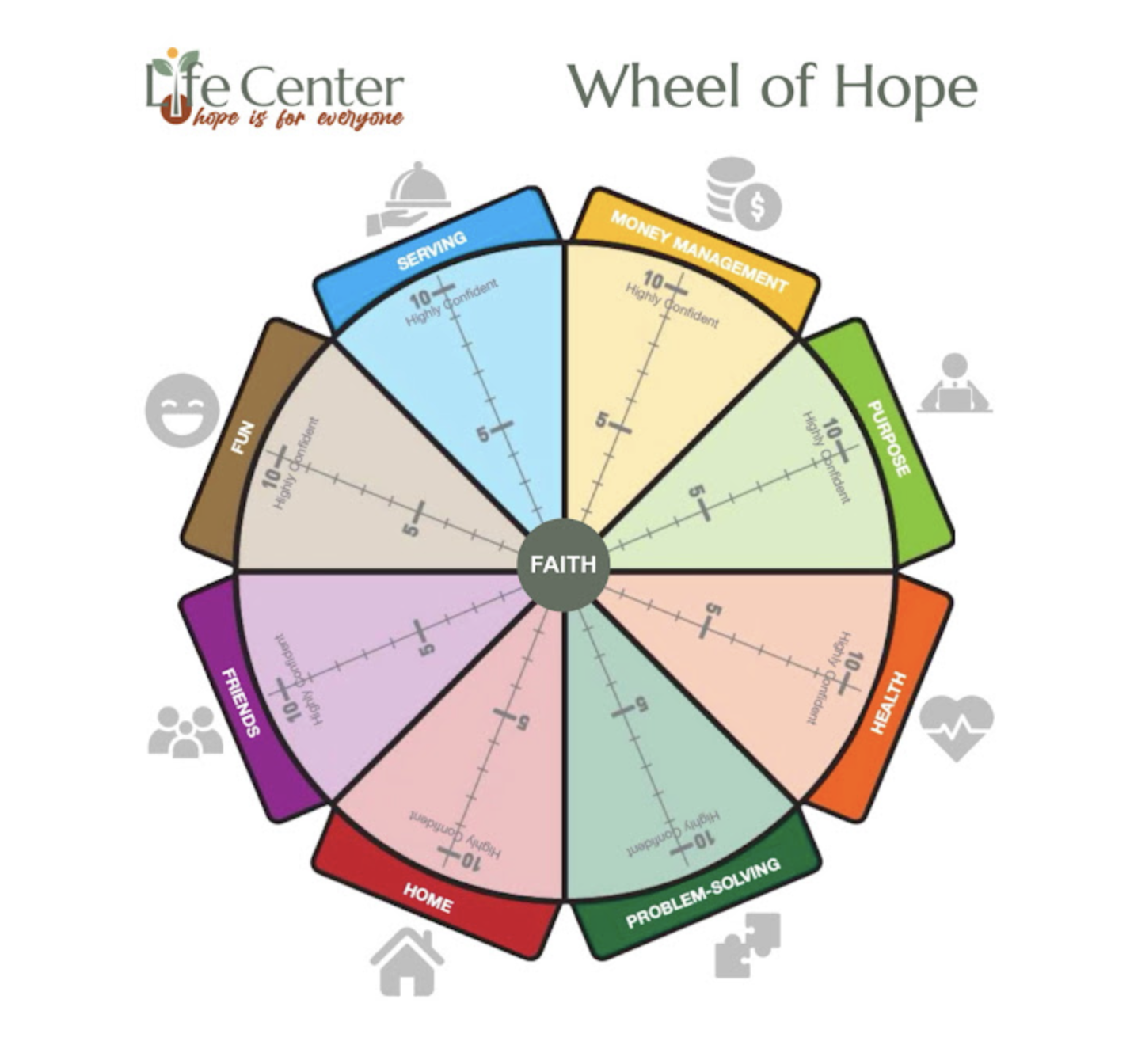 The Wheel of Hope: ﻿Where Every Journey Begins