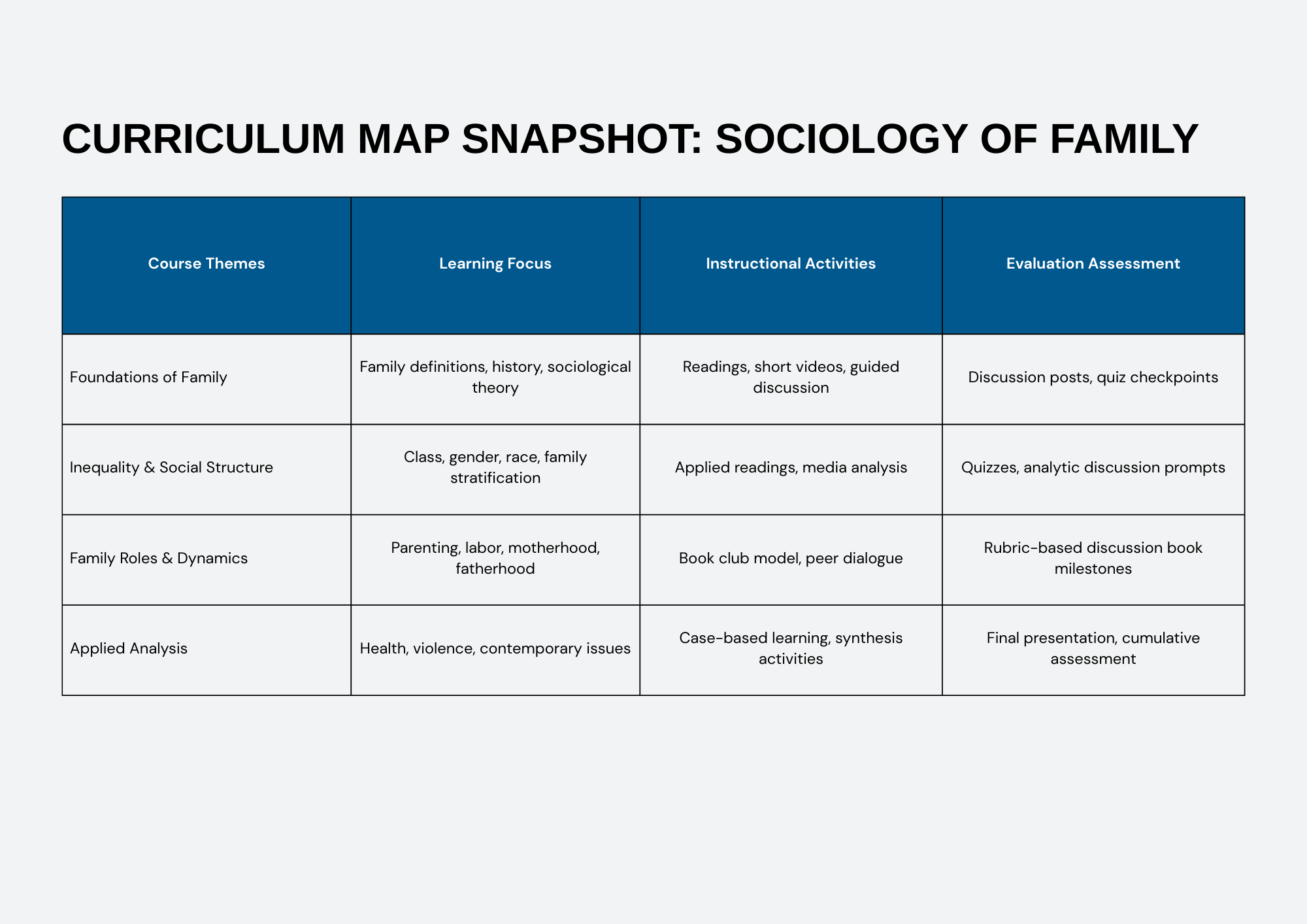 Curriculum structure showing alignment between learning objectives, instructional activities, and embedded evaluation methods.