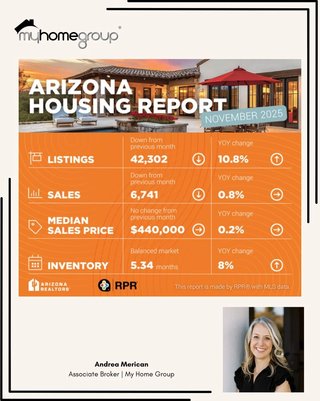 As we head into the new year, here&rsquo;s a look back at the most recent Arizona market numbers from November.

Things slowed down toward the end of the year, which is typical for the holidays. Prices held steady around $440,000 and inventory sat ri