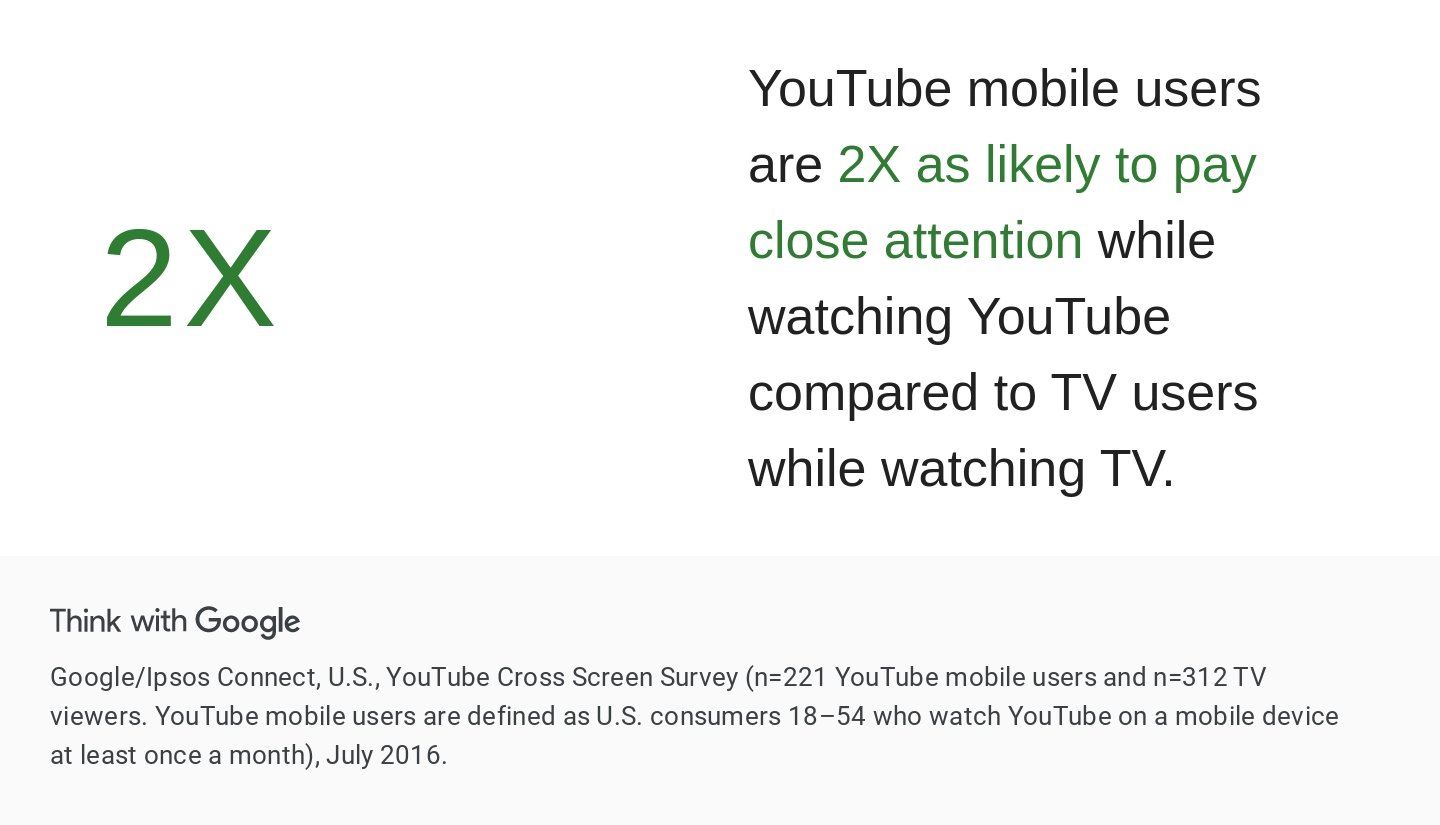 EUqa2-consumer-insights-consumer-trends-youtube-mobile-users-pay-attention.jpg