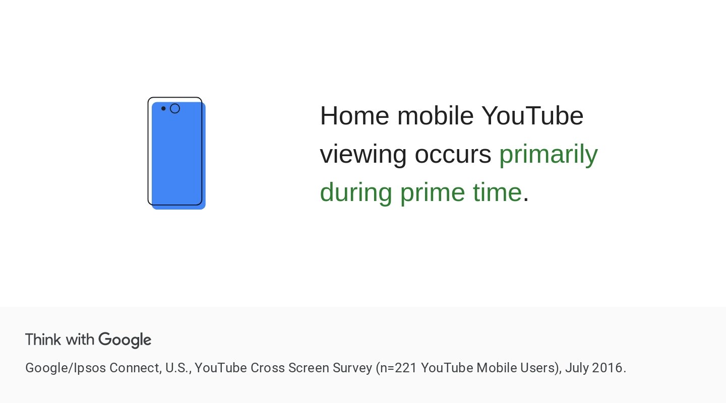RdRCz-consumer-insights-consumer-trends-mobile-youtube-viewing-while-at-ho.jpg