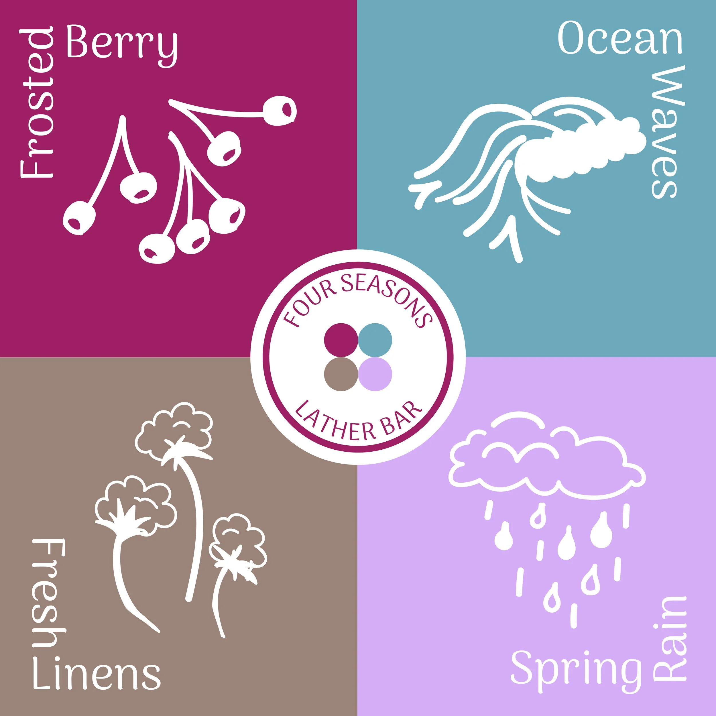 A colorful infographic illustrating four seasons with stylized plant and weather icons on a divided background, labeled 'Fall & Berry,' 'Ocean Wave,' 'Fine Linens,' and 'Spring and Rain'.