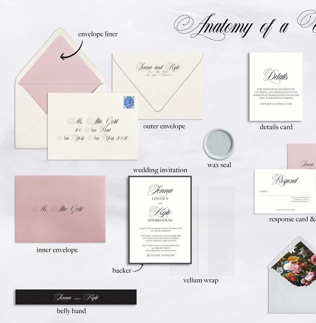 See things you like but don&rsquo;t what they&rsquo;re called and how to ask for them? My &ldquo;anatomy of a wedding invitation&rdquo; will be up on my site soon, with a full glossary breaking down what everything is and what the possibilities are!

