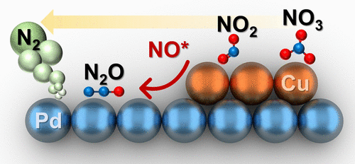 New Paper: Electrochemical Nitrate Conversion (ACS Catalysis)