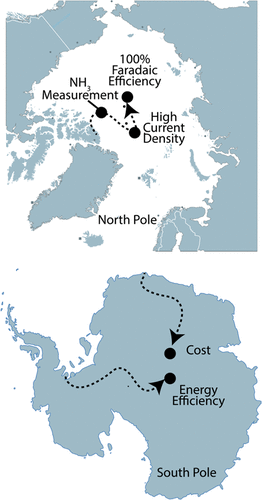 New Editorial: A decade of Electrochemical Ammonia synthesis