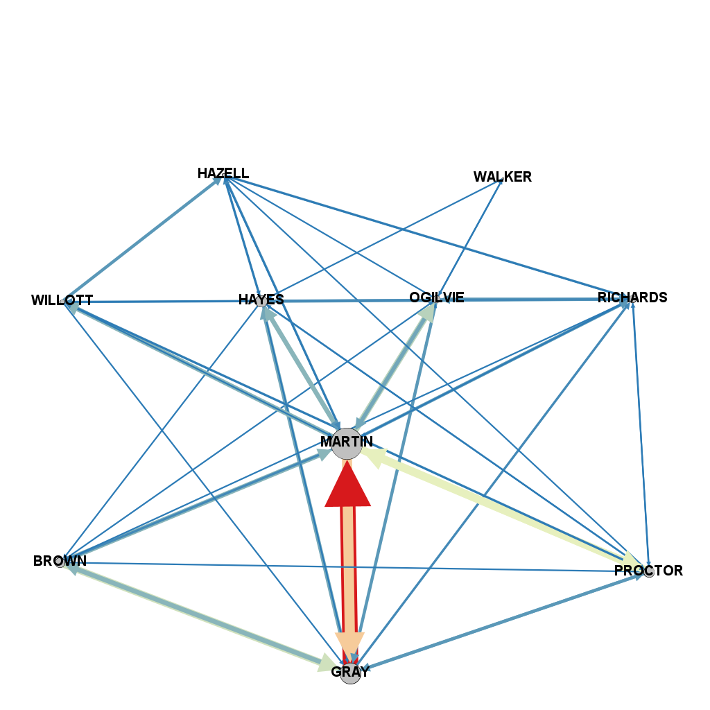 The passing network