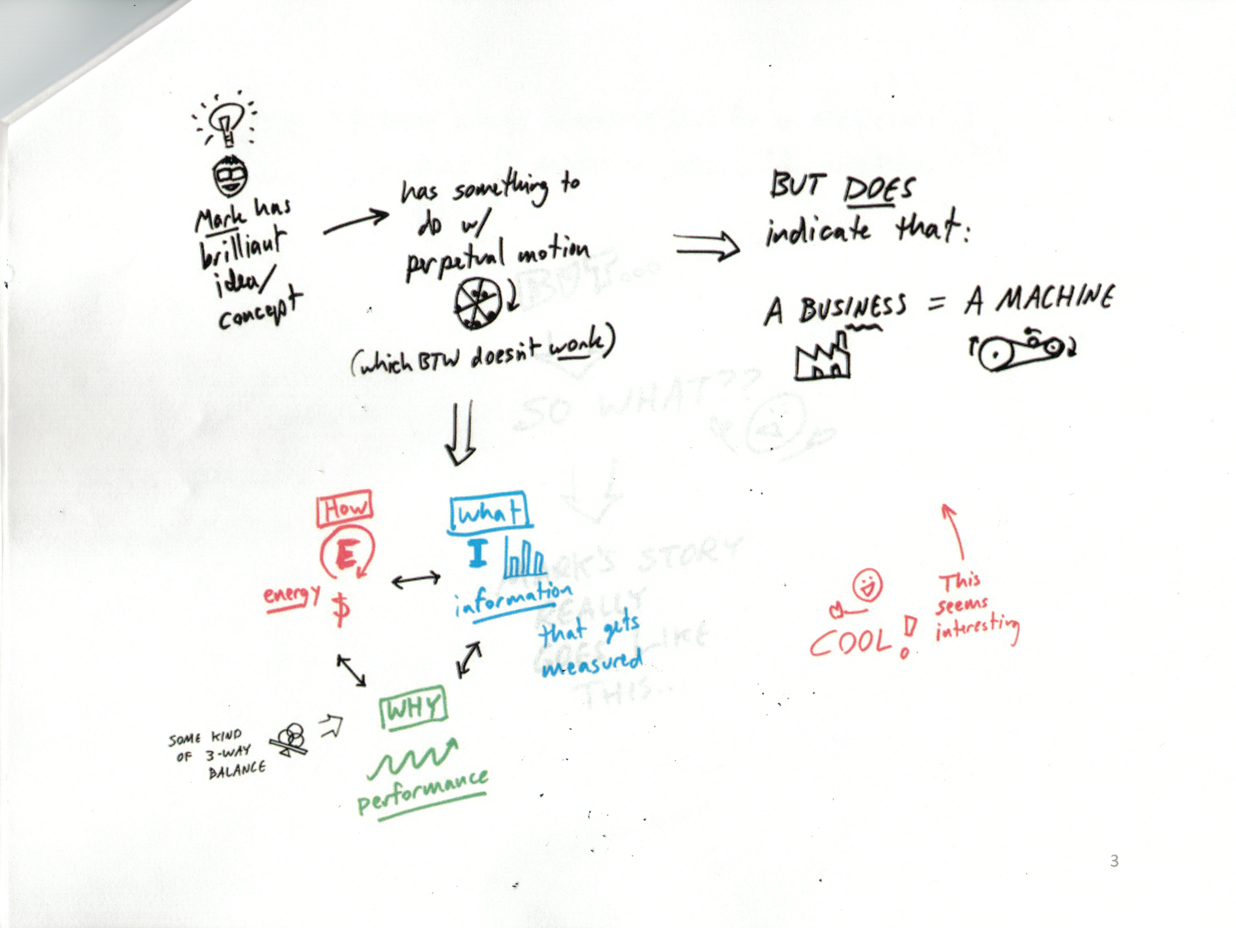 Dan Roam's Comments.png