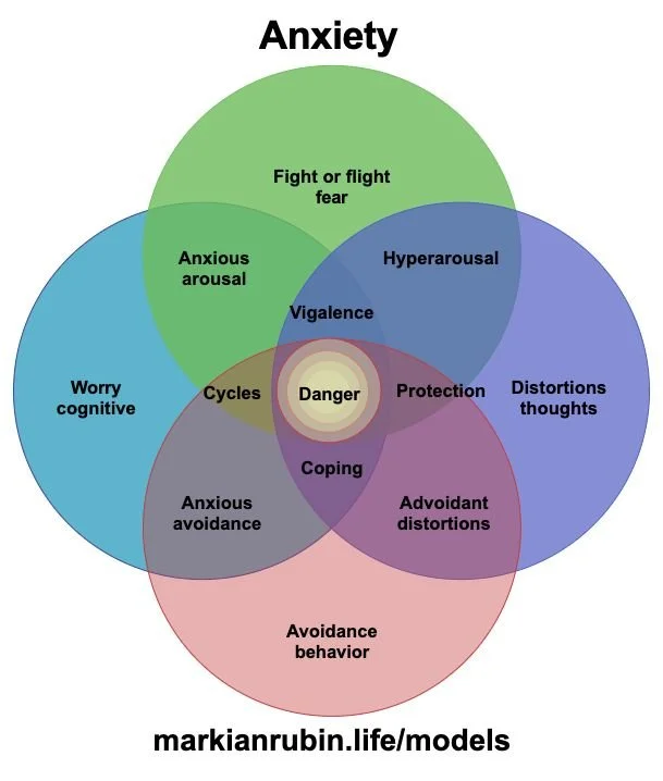 Anxiety 1.1.jpg