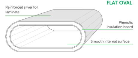 Energy-efficient ductwork