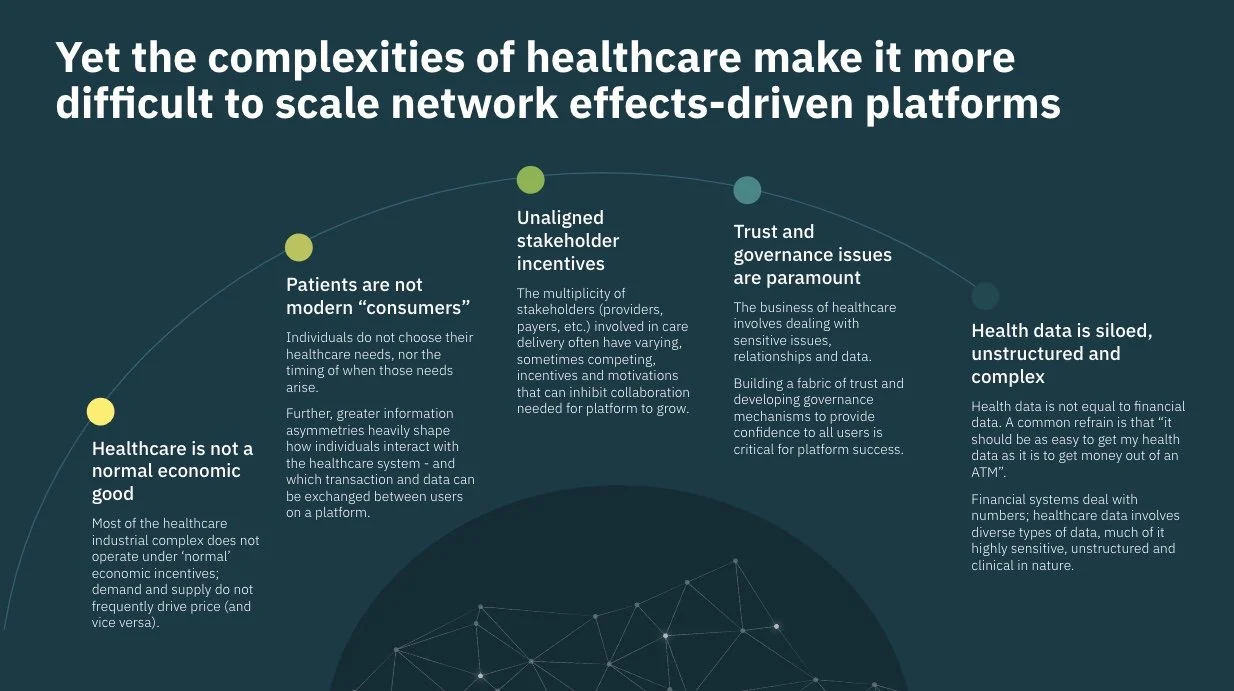 Platform Challenges in Healthcare