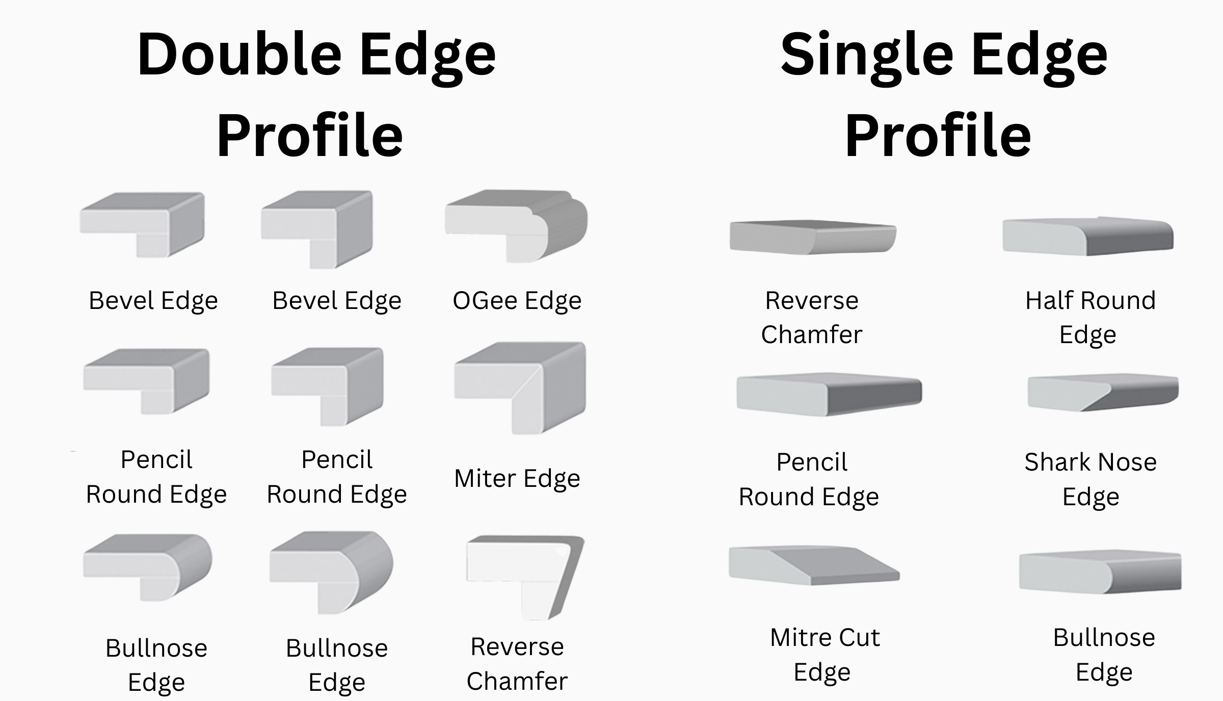 A detailed diagram of single and double edge profiles for stone dining tables, including technical options like Pencil Round, Bullnose, and Miter edges for luxury finishes.