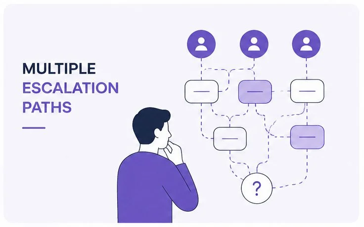 Multiple escalation paths