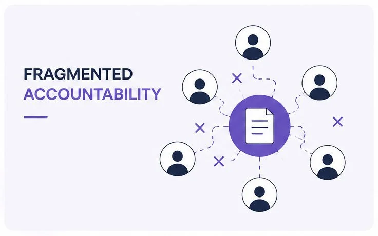 Fragmented accountability