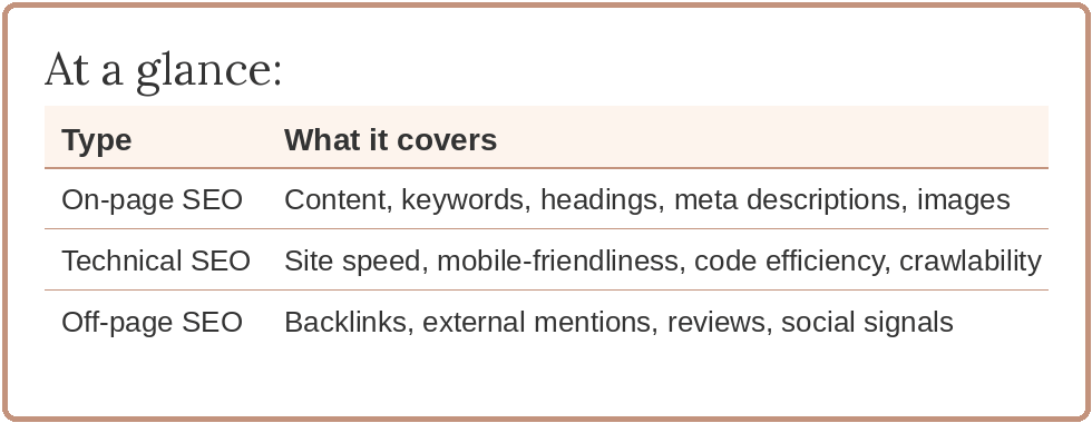 Table showing what is on-page SEO, off-page and technical SEO
