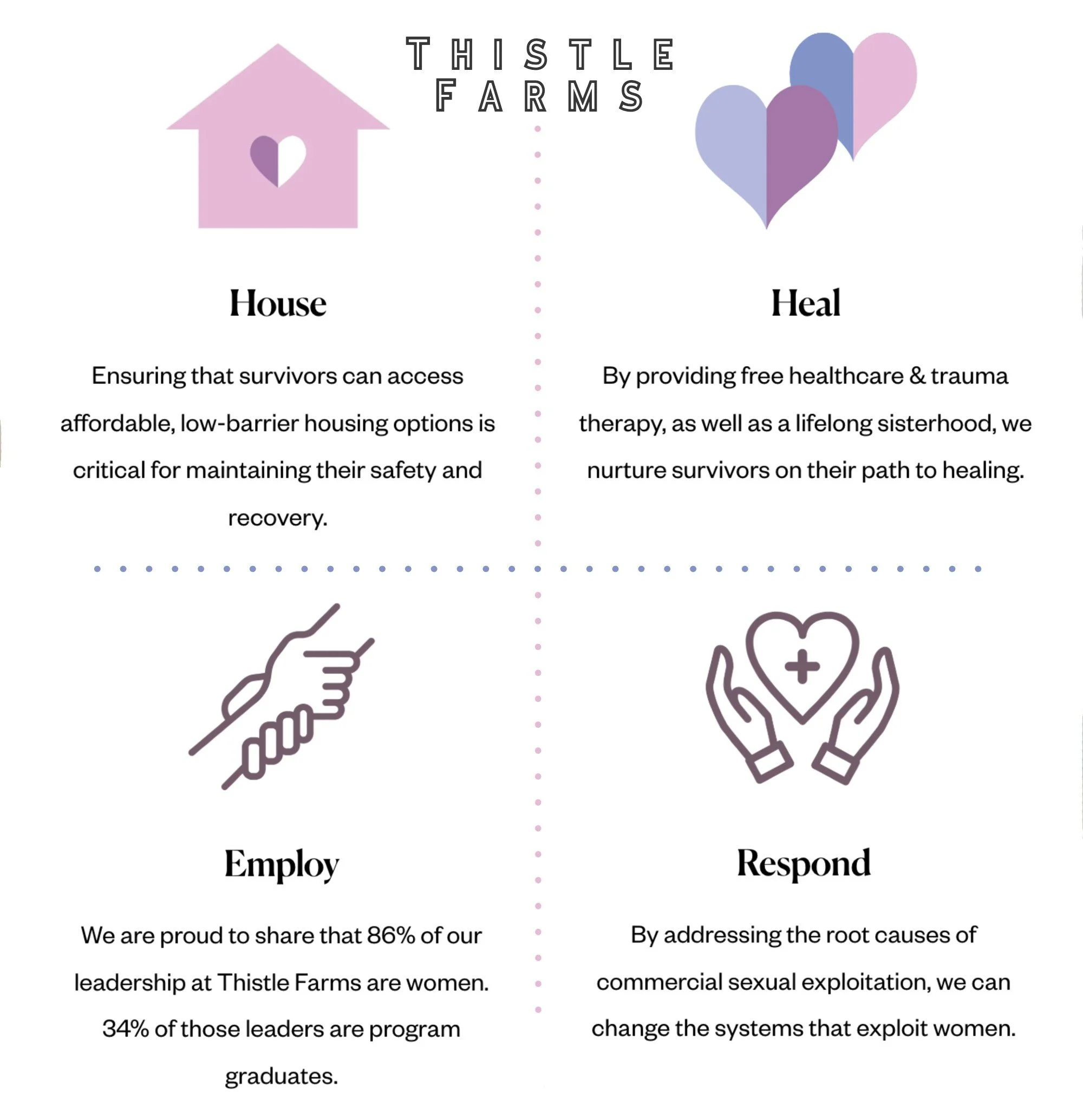 Balance + Calm 100% Essential Oil Roll On Fragrances | Made By Empowered Women Survivors at Thistle Farms Nonprofit