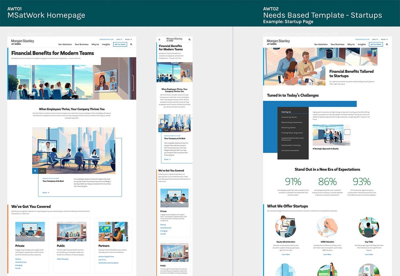 Sample screen from a sub-brand site redesign based on our more global design standards