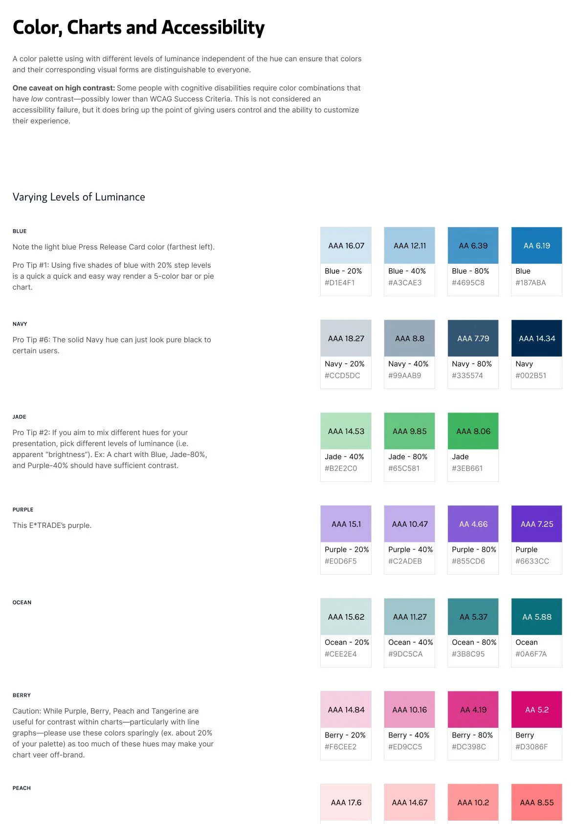 The R4 charting color palette