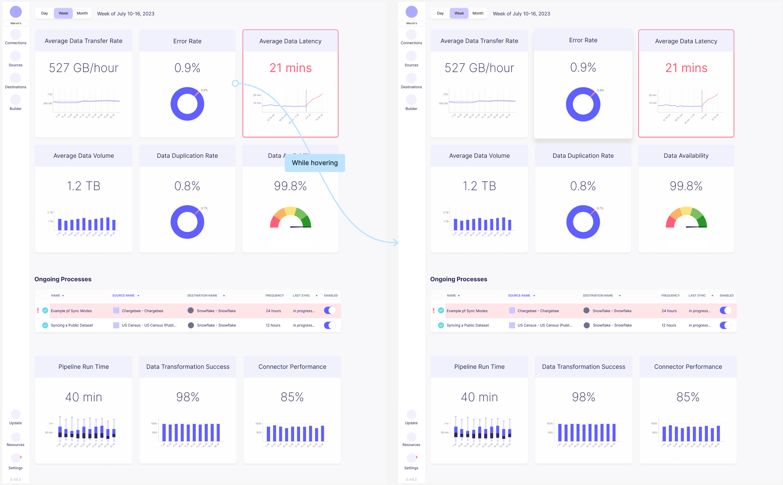 Sample screen describing interaction and simple prototyping