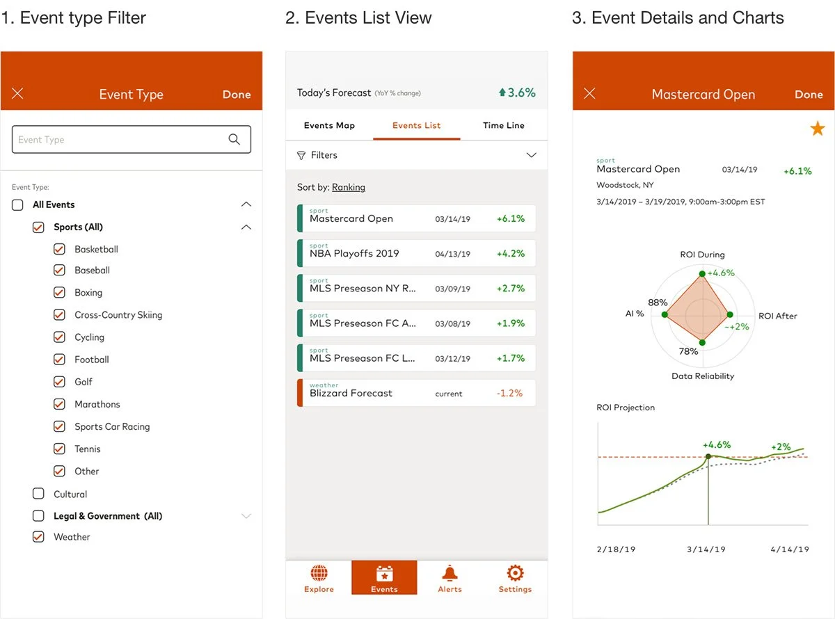 Screens covering event filtering, bookmarking feature, and detailed event data and prediction
