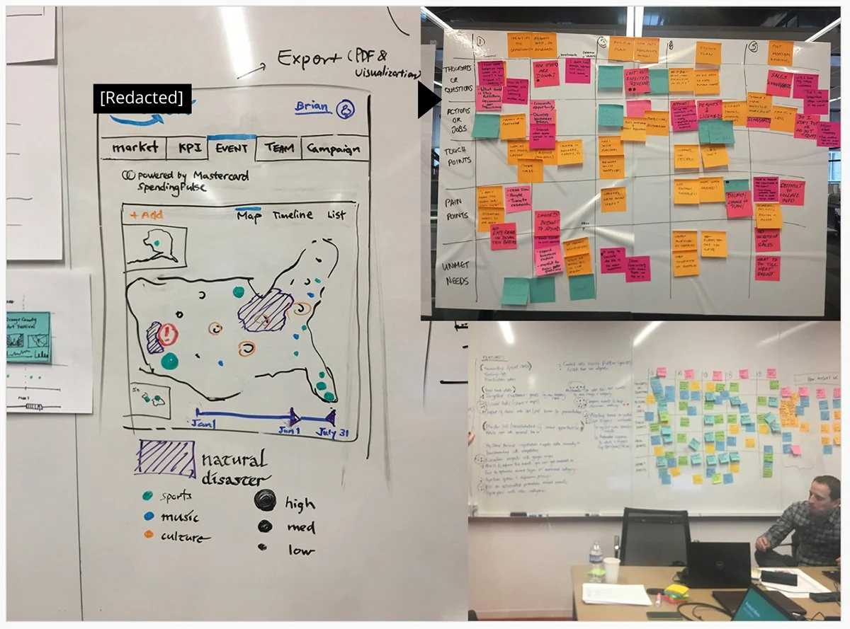 Ideation session photos