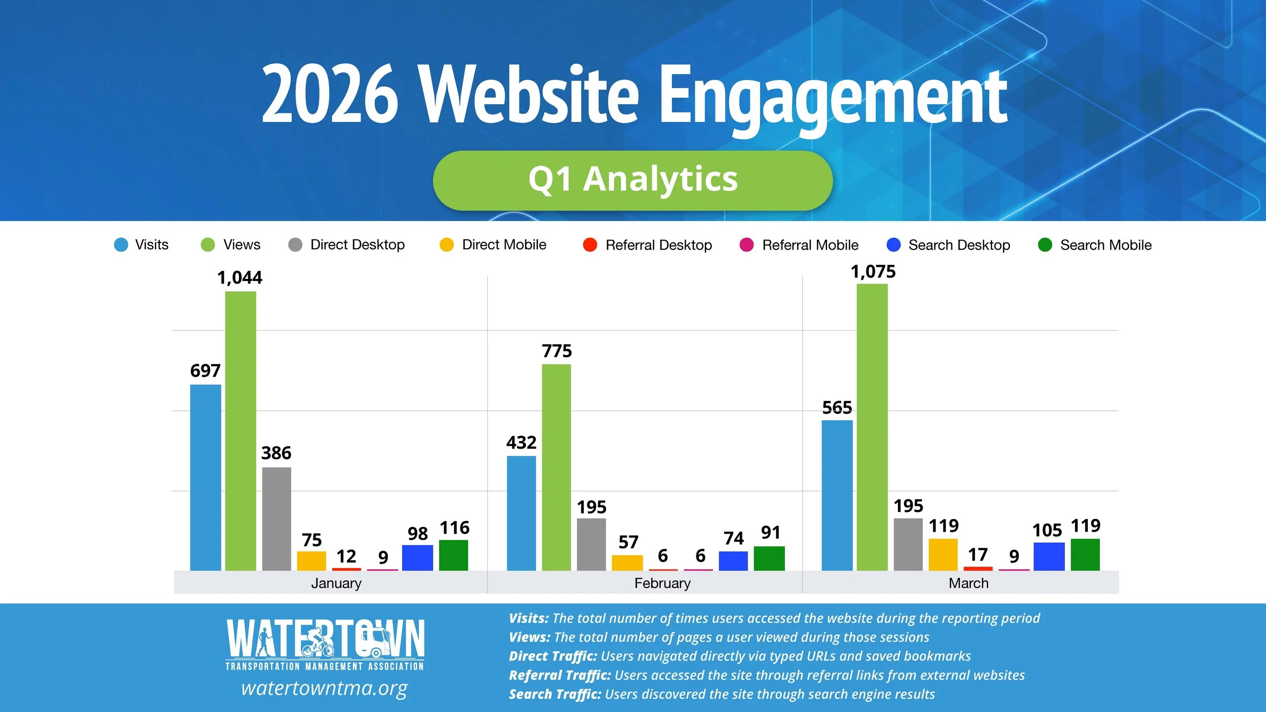 Website Redesign and Analytics