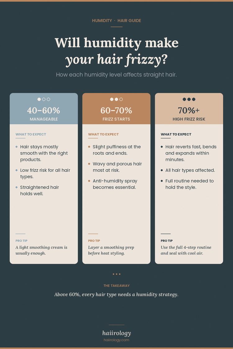 How to Keep Hair Straight in Humidity (Even in 70%+) — Haiirology