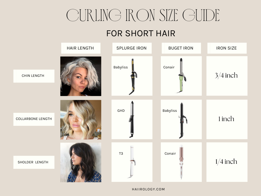 Curling Iron Size Guide For Short Hair 