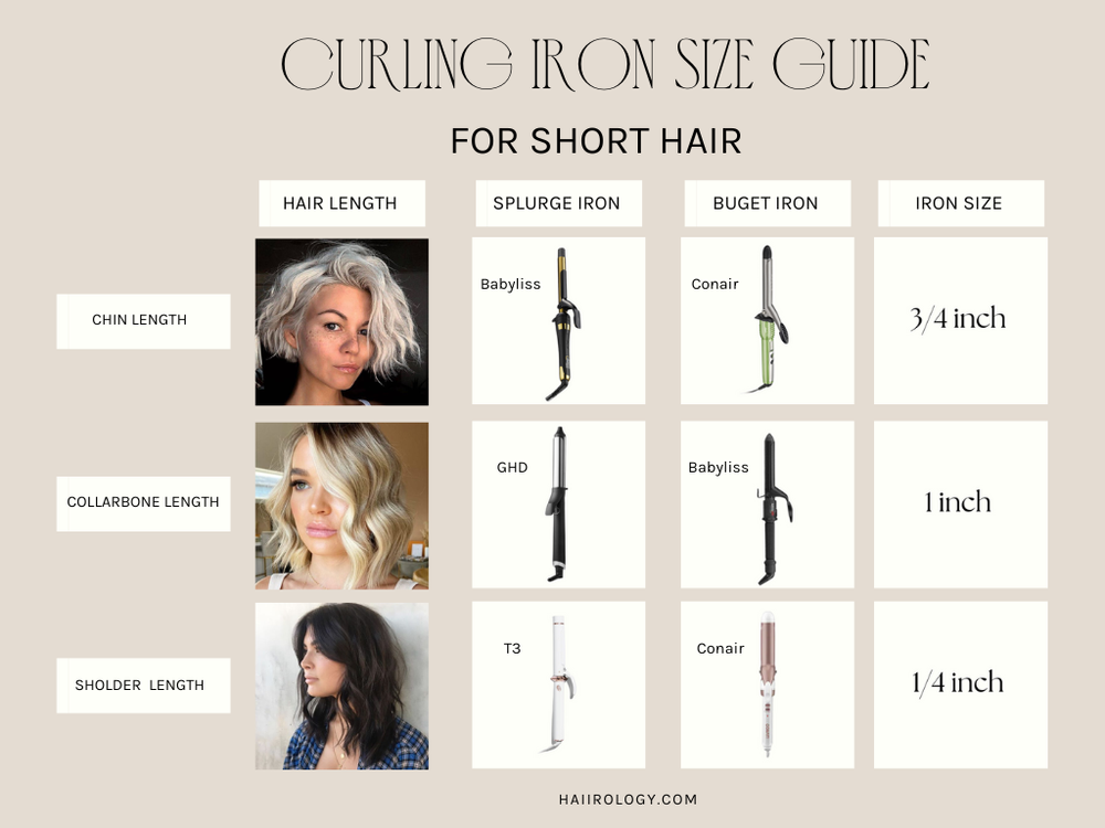 The Best Size Curling Iron For Short Hair — Haiirology