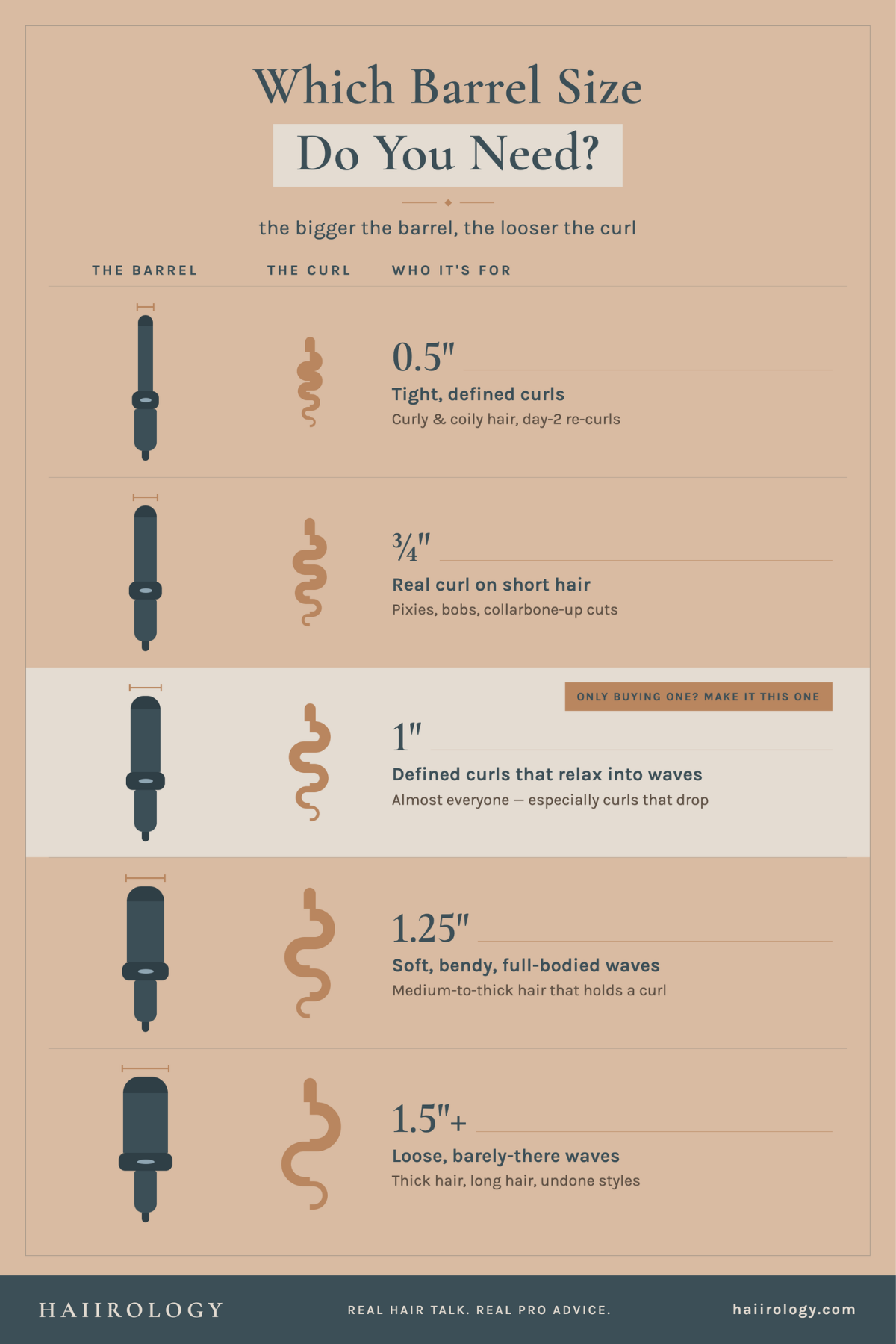 Which Barrel size do you need infographic