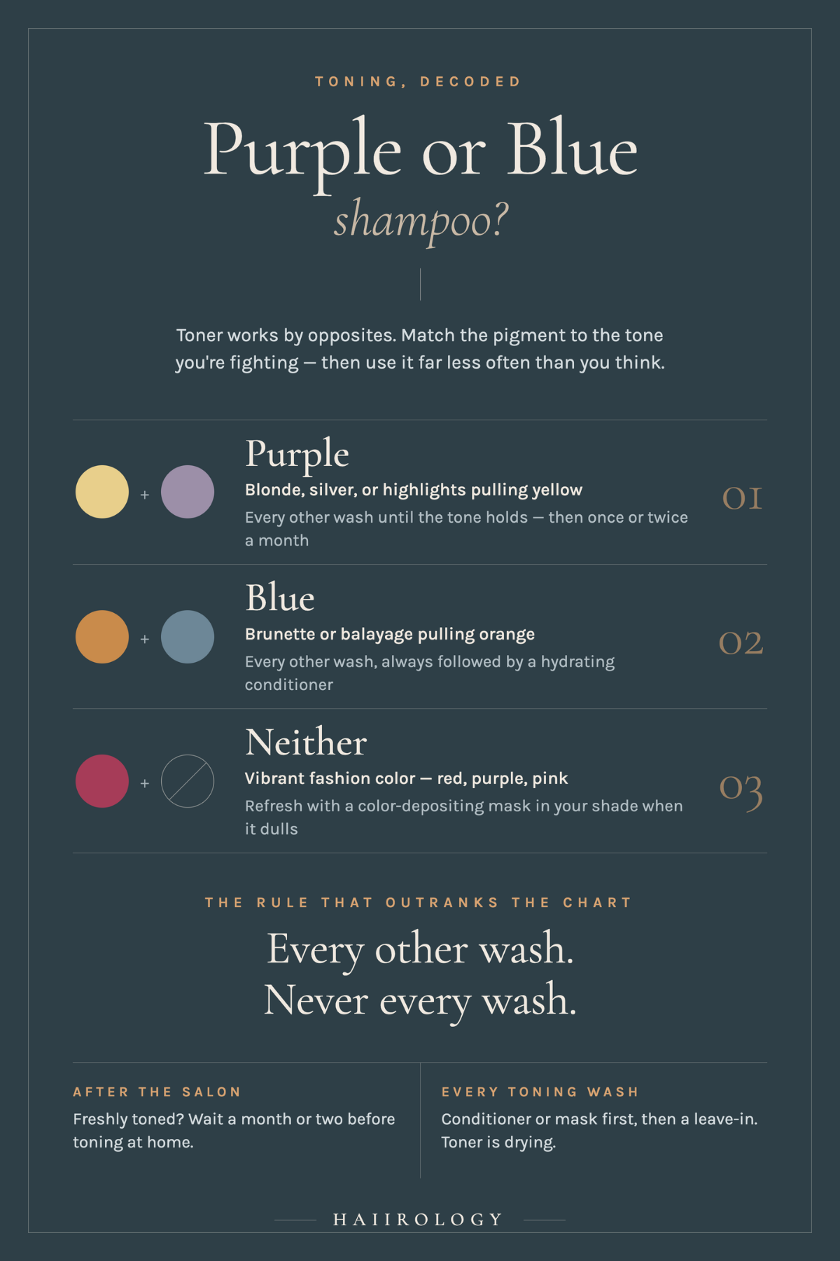 Toning timing chart infographic