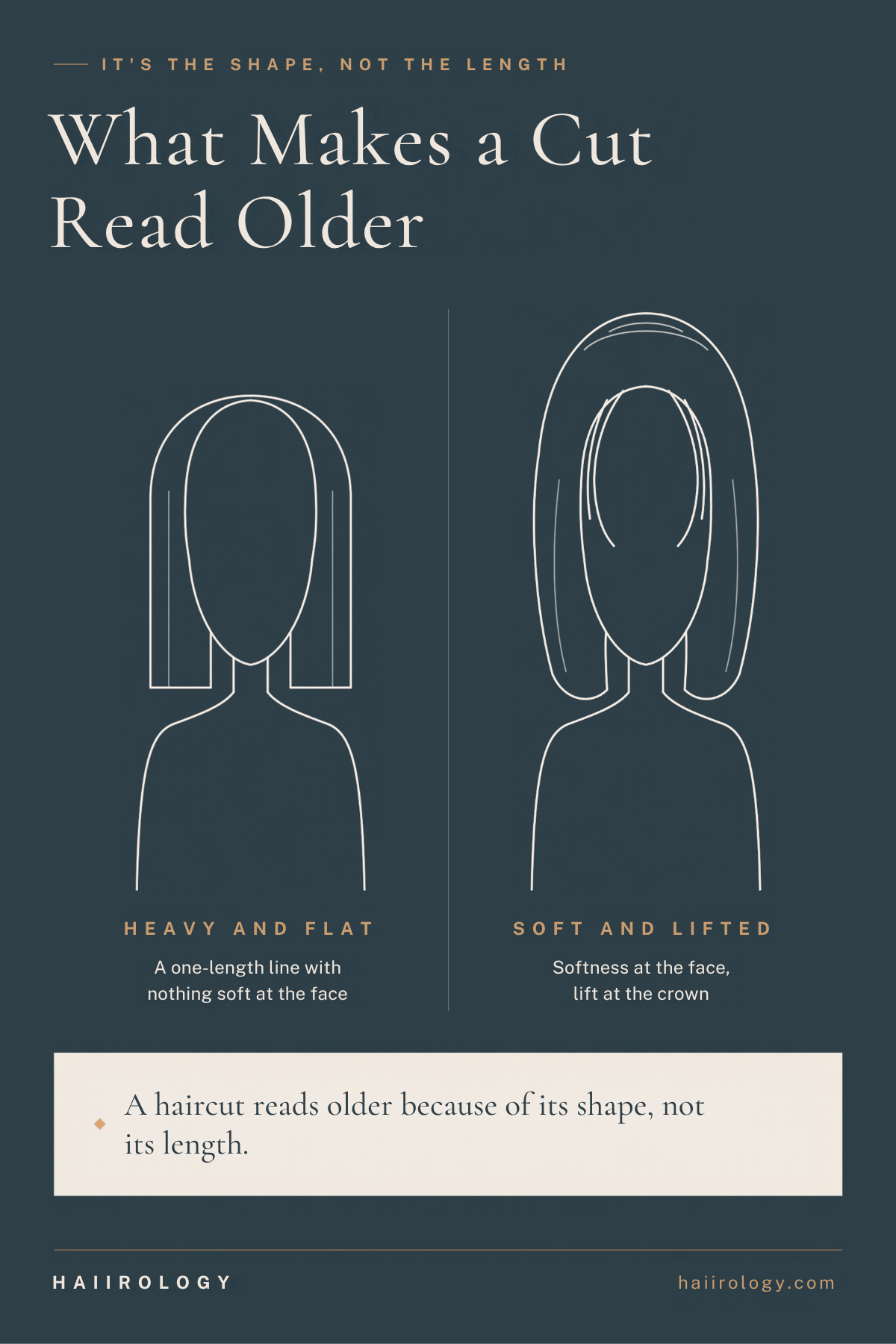 Two silhouettes comparing a blunt haircut with and without long face-framing layers