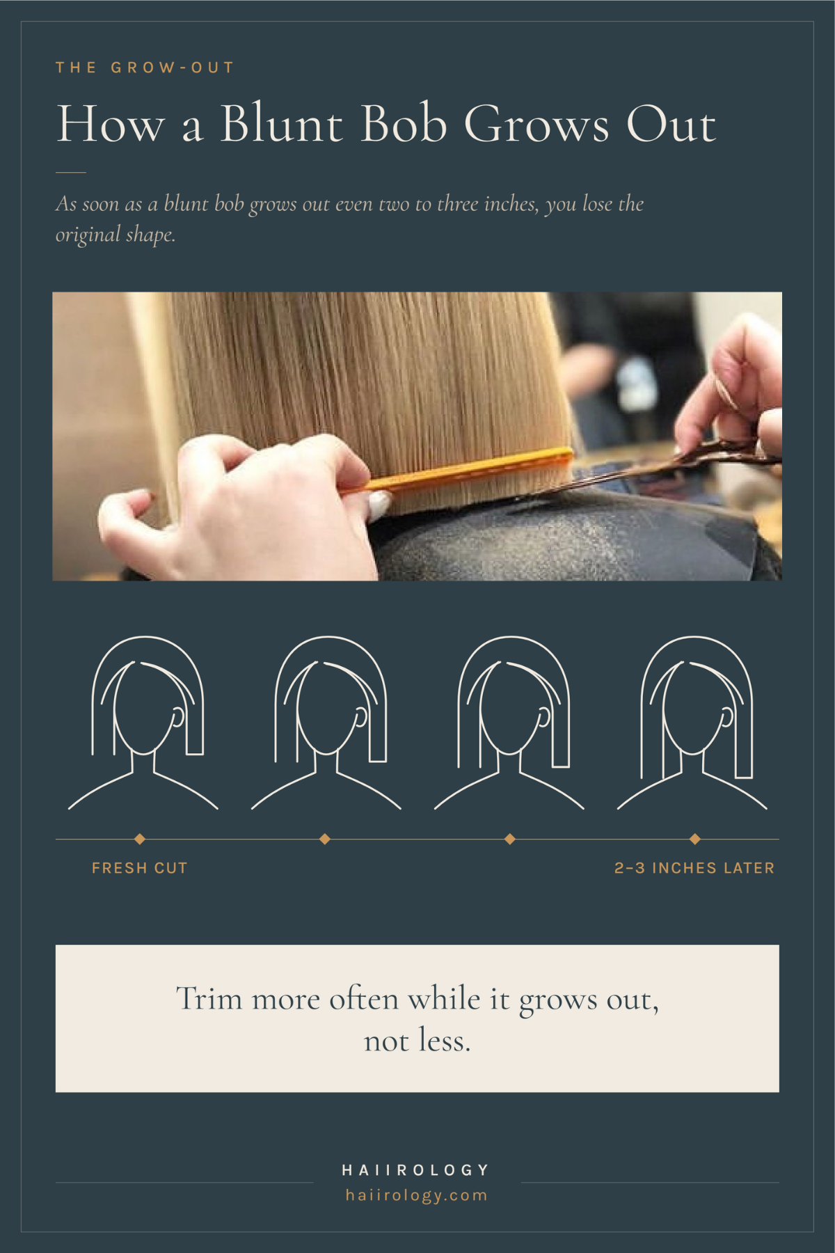 A freshly cut blunt bob beside the same cut grown out, showing how the shape changes