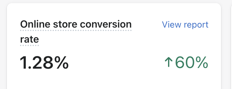 Online conversion rate