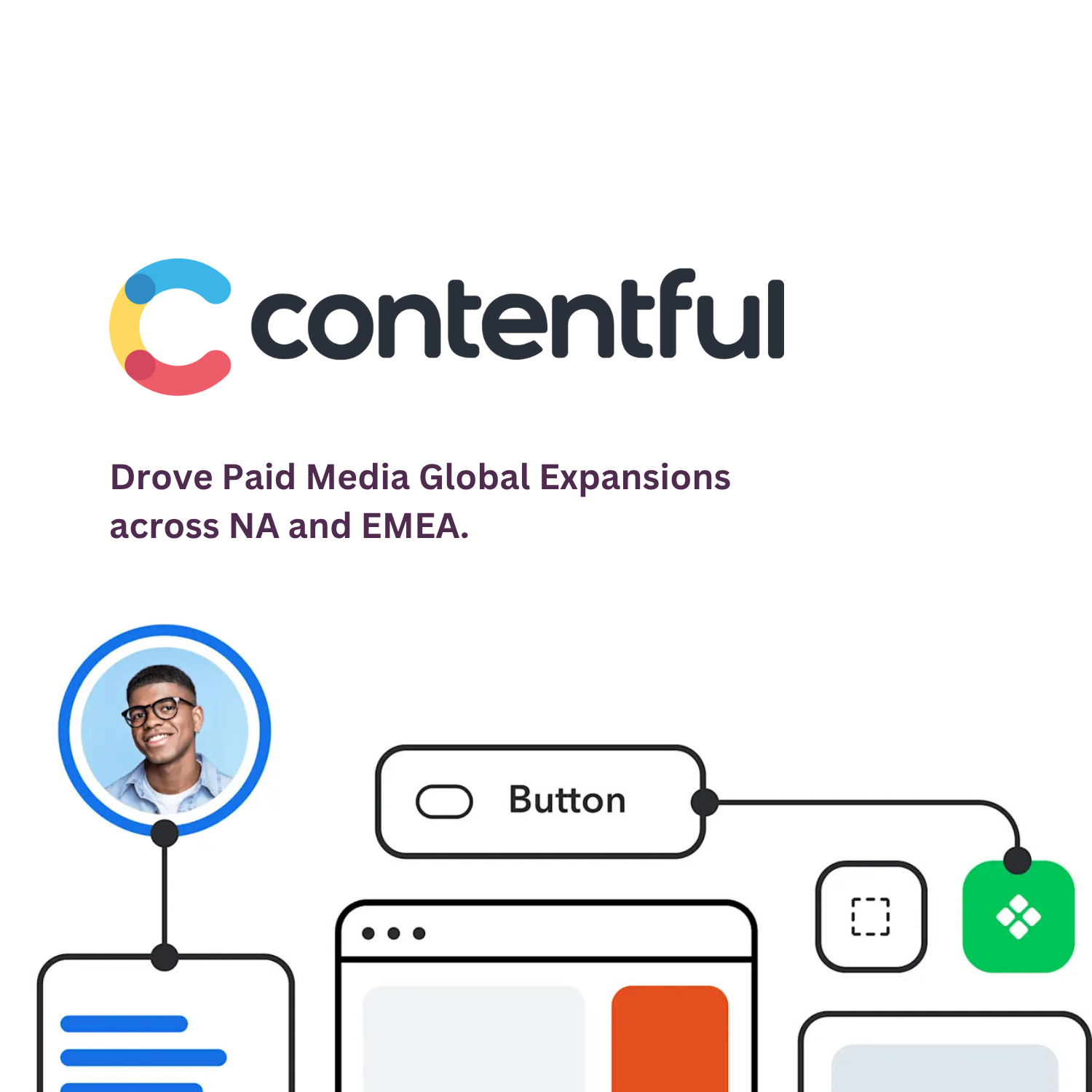How Contentful Scaled B2B and B2C Growth—with Paid Media Precision