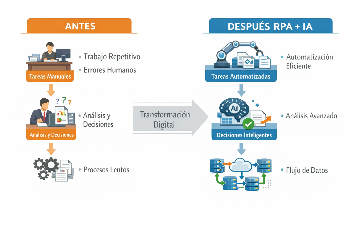 Digital Robots sitúa la automatización inteligente en el centro del cambio operativo global