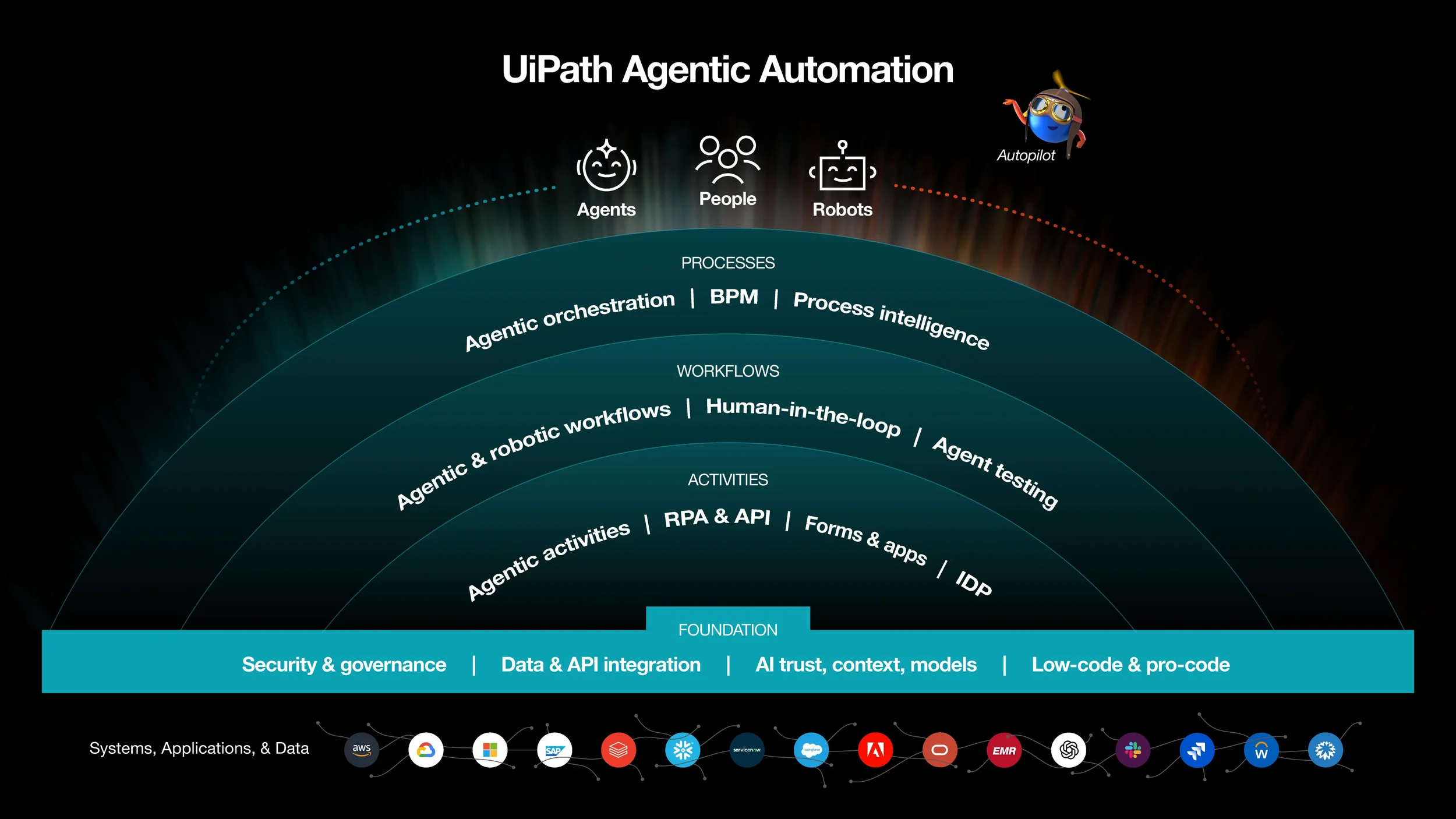 Digital Robots expande liderazgo global en IA y Automatización Agéntica con enfoque humano medible