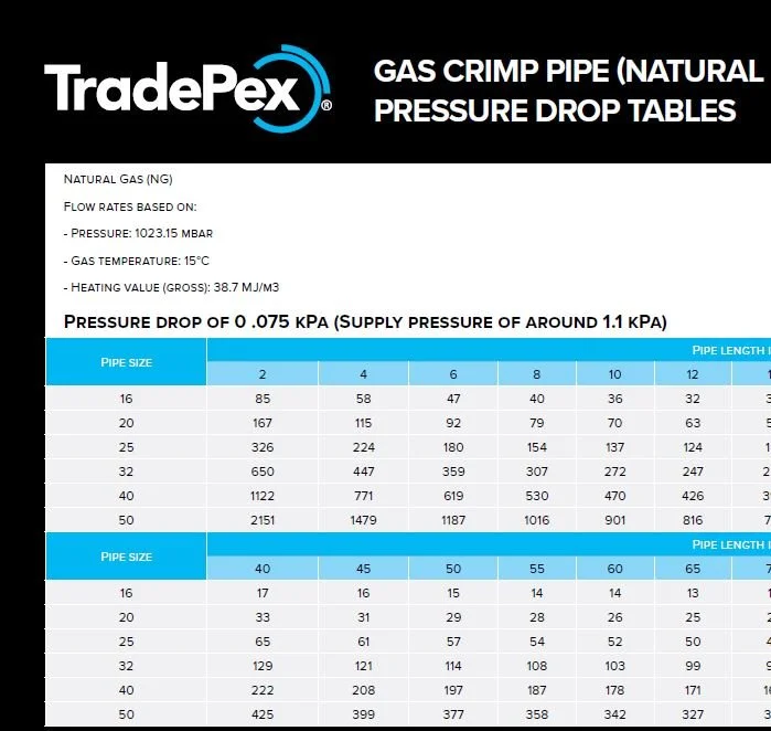 RESOURCES — TradePex