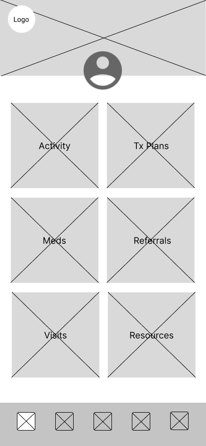 Dashboard: After logging in, the user is taken to the account dashboard which will show activity, treatment plans, resources, etc.