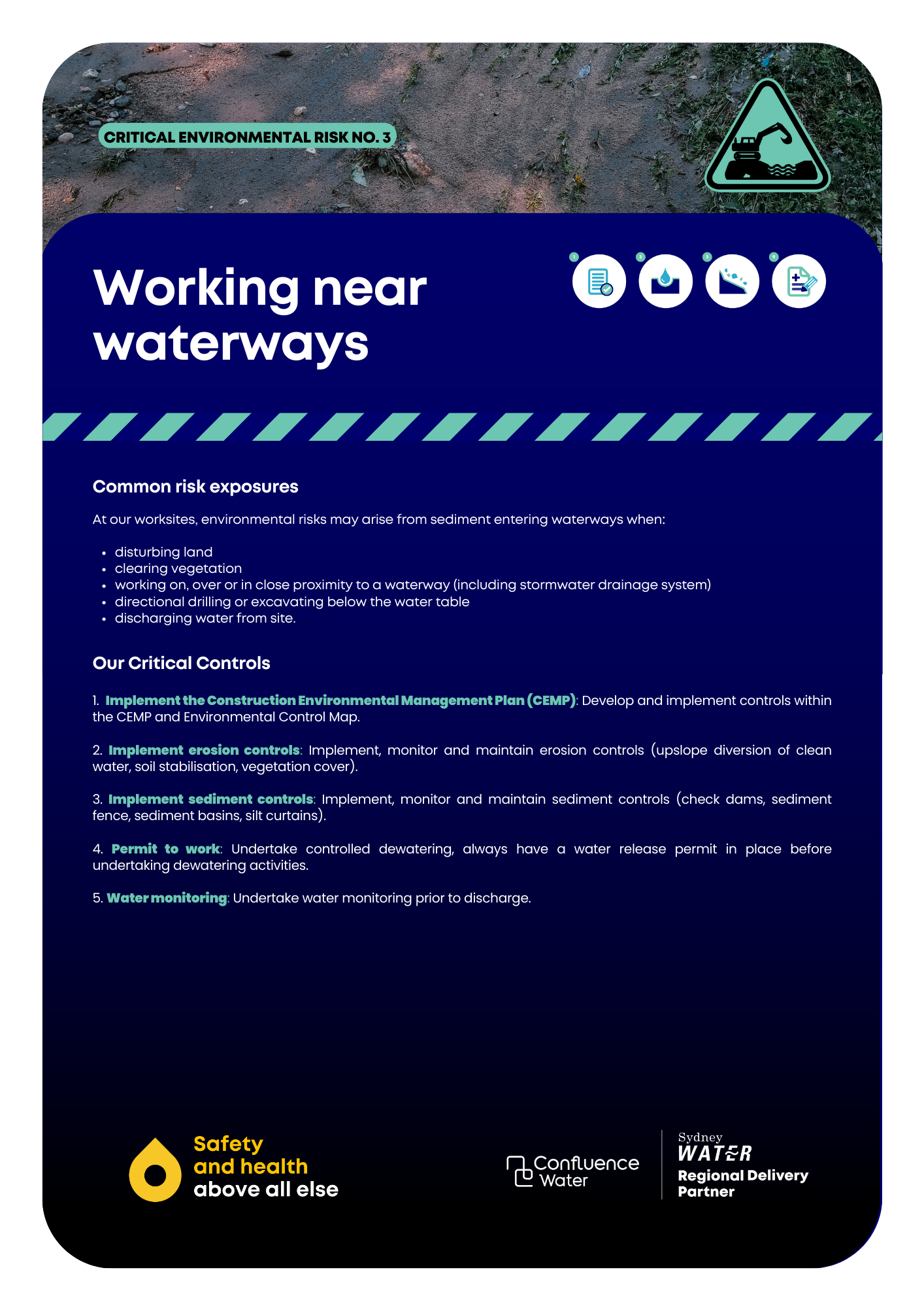 Critical Risk Signs Rio Critical Risk — Sydney Water's North Delivery Team