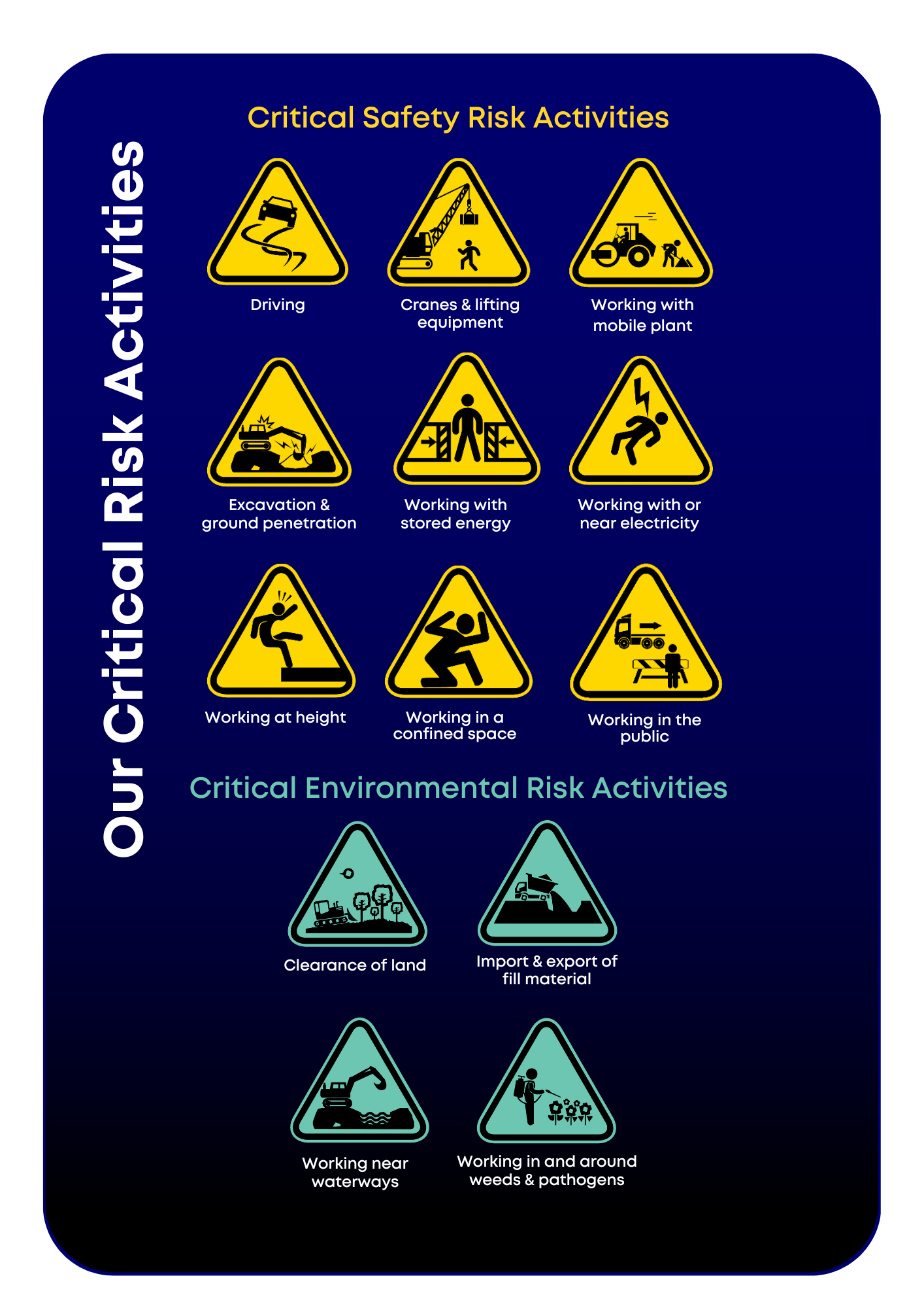 Critical Risk — Sydney Water's North Delivery Team