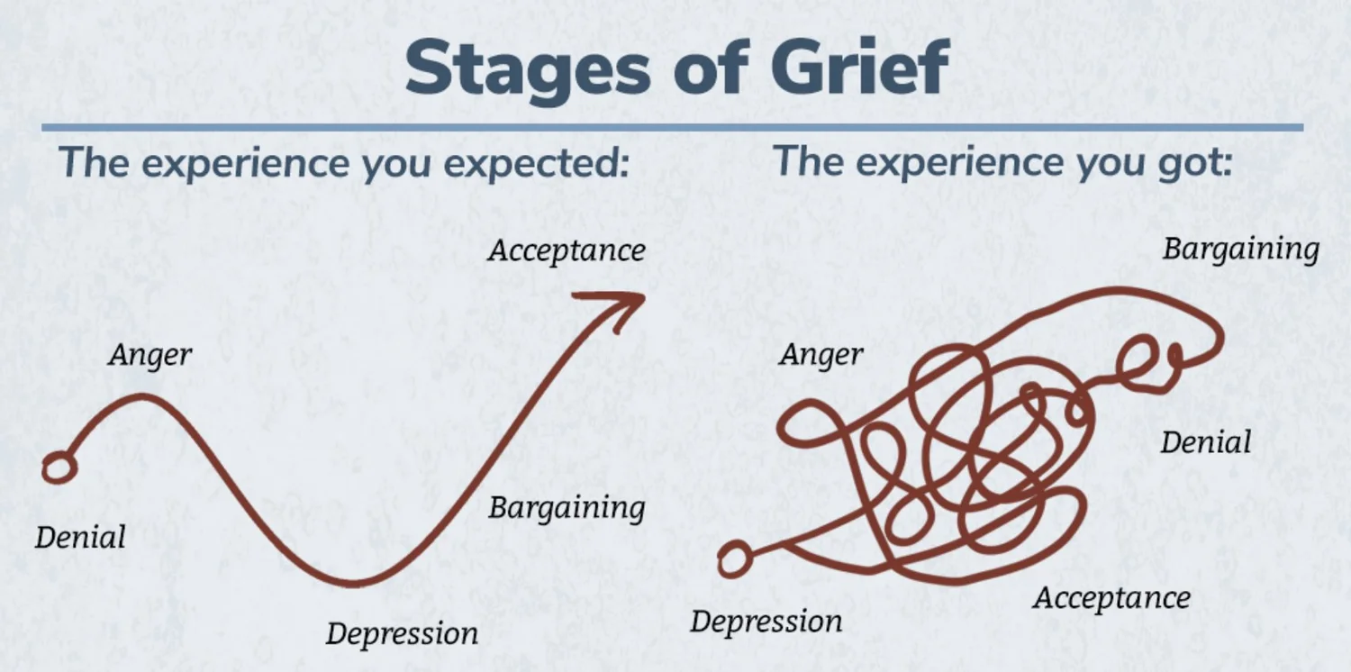 Complex and Deeply Personal: Navigating Grief — Central Valley ...