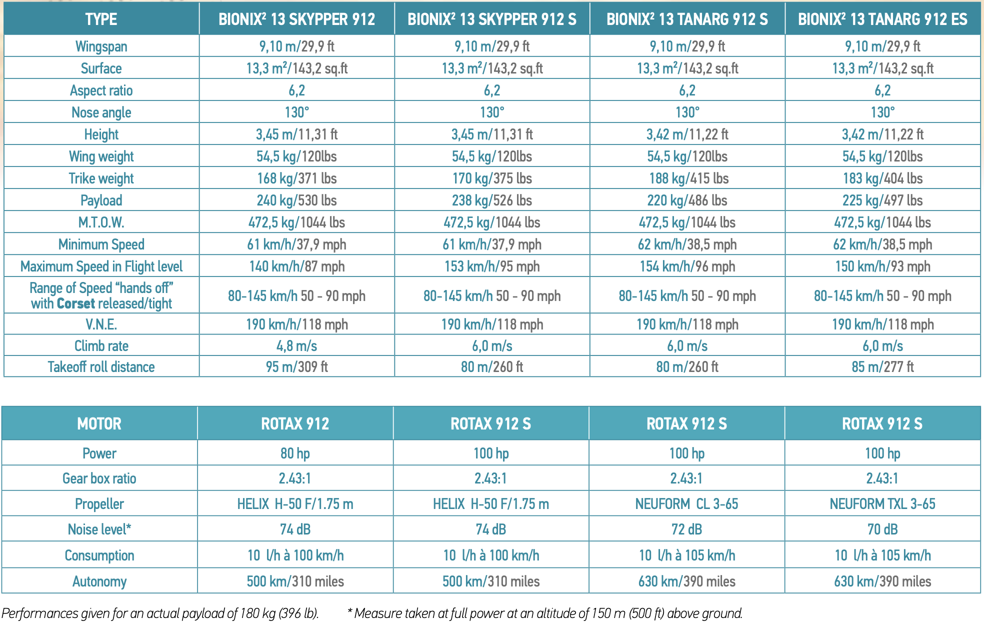 Tanarg Neo Screenshot