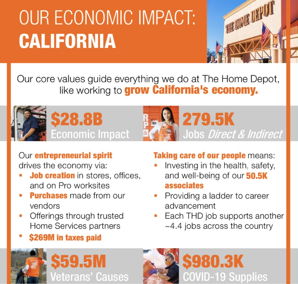 Community — Home Depot Granada Hills