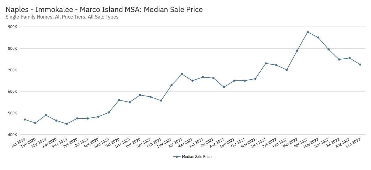 In the Know — Alexander Mayr Naples Real Estate Agent & Financial Analyst